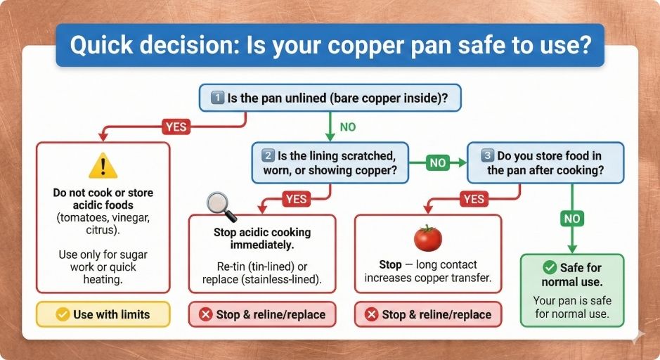 Quick cooper Safety Decision Box